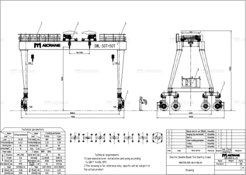 Козловой кран на колесах